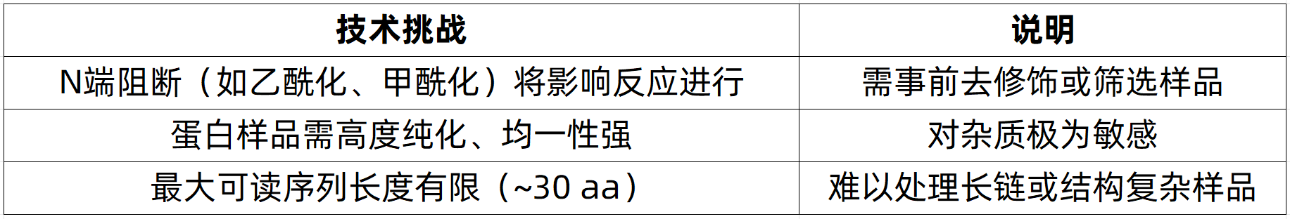 edman-sequencing-zh4-1