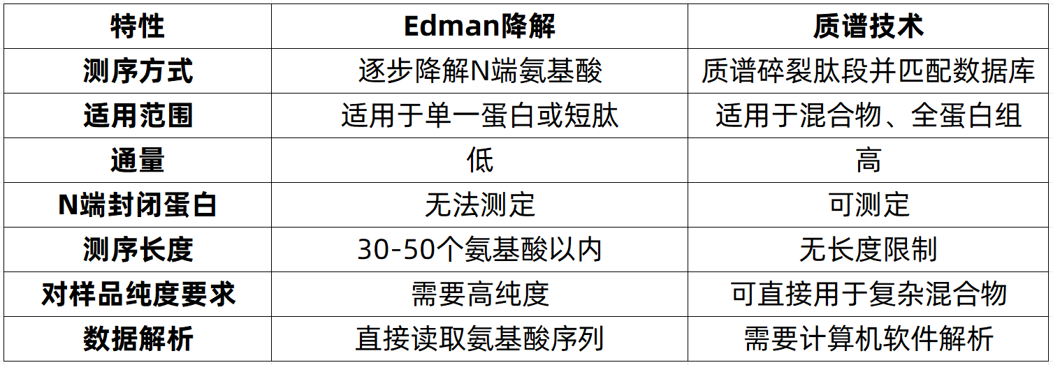 edman-sequencing-zh3-1