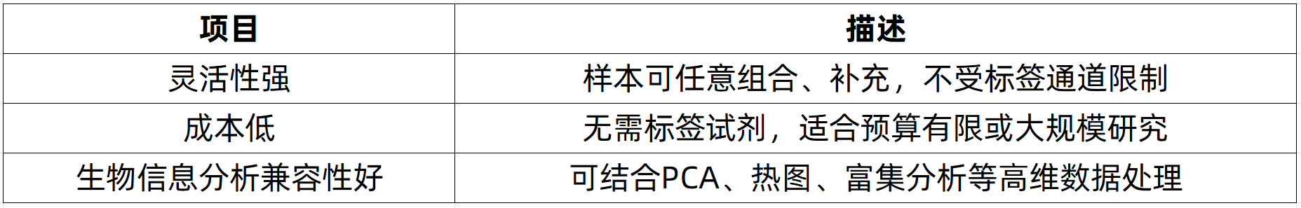 label-free-zh1-1