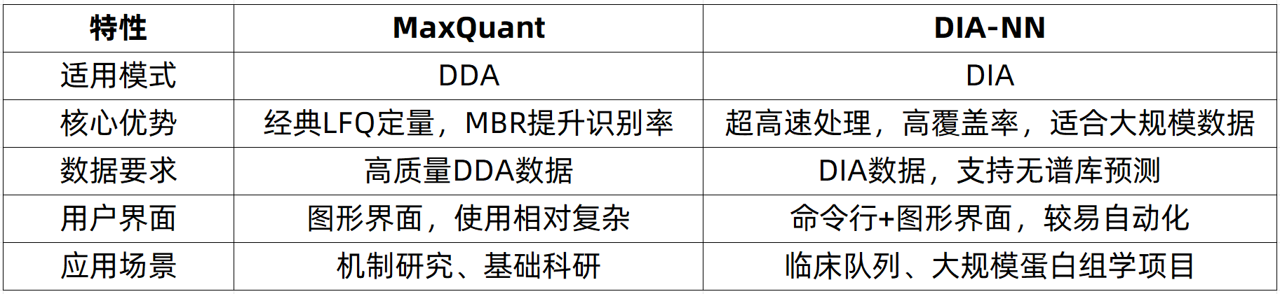 label-free-zh9-1