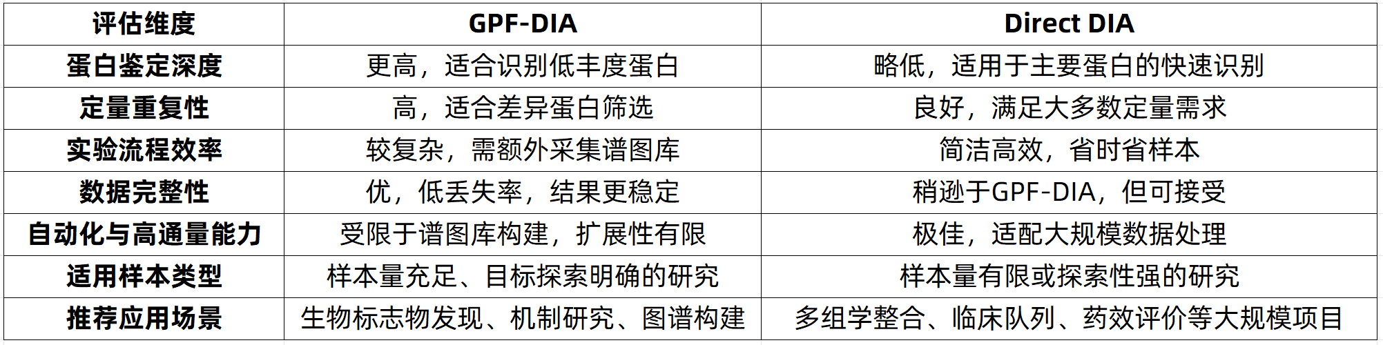 dia-zh5-1