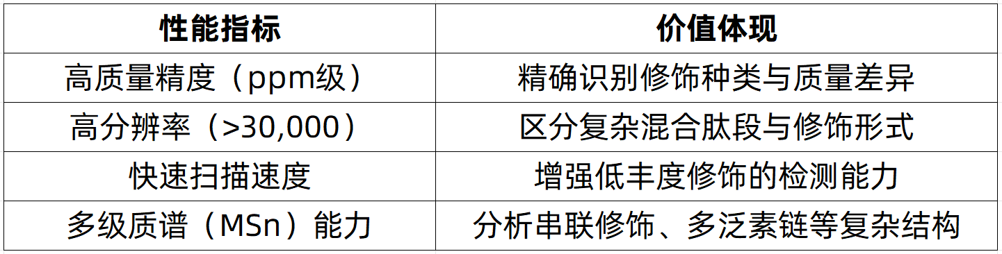 protein-post-translational-modification-analysis-zh1-1