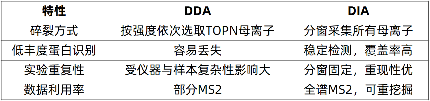 dia-zh15-1