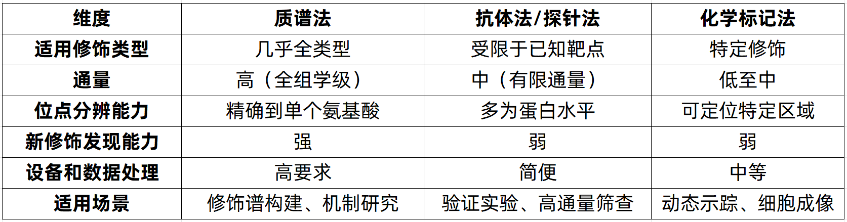 protein-post-translational-modification-analysis-zh14-1