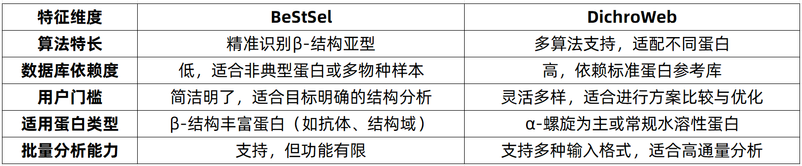 protein-circular-dichroism-analysis-zh13-1