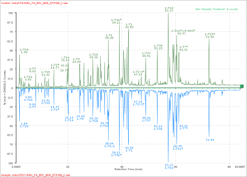 1925439563149987840-recombinant-collagen-analysis-service5.png