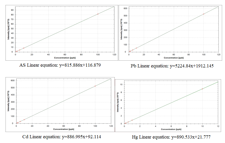1925439691709599744-recombinant-collagen-analysis-service6.png