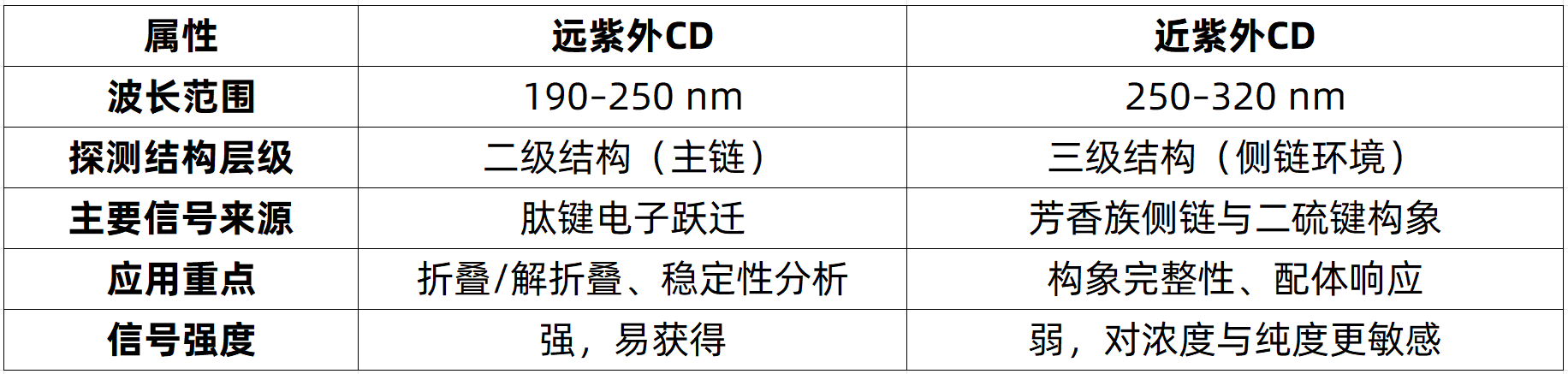 protein-circular-dichroism-analysis-zh18-1