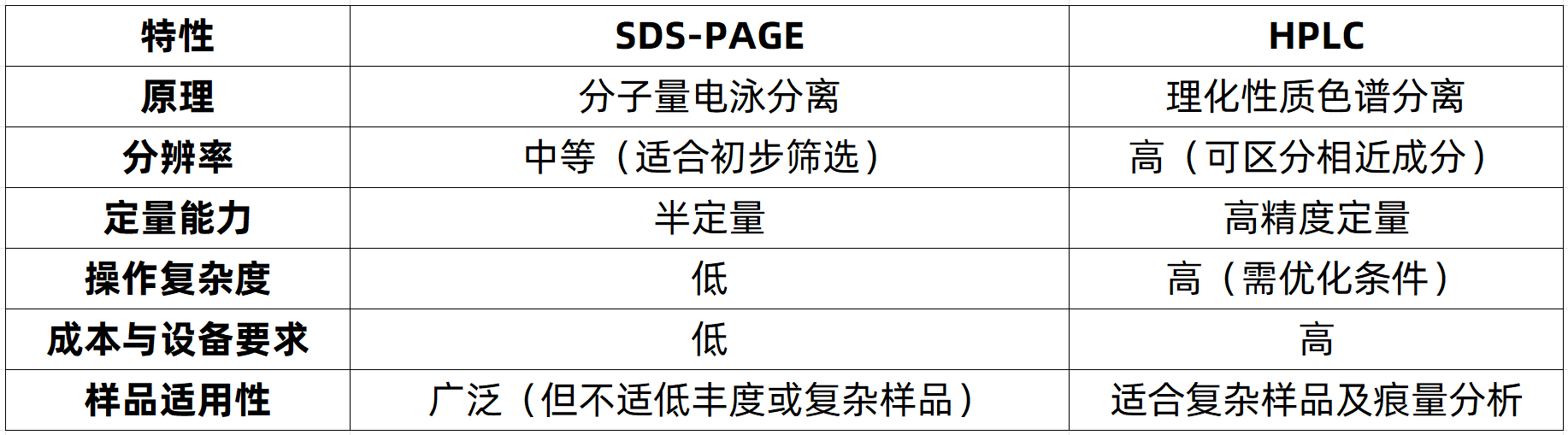 protein-purity-analysis-zh7-1