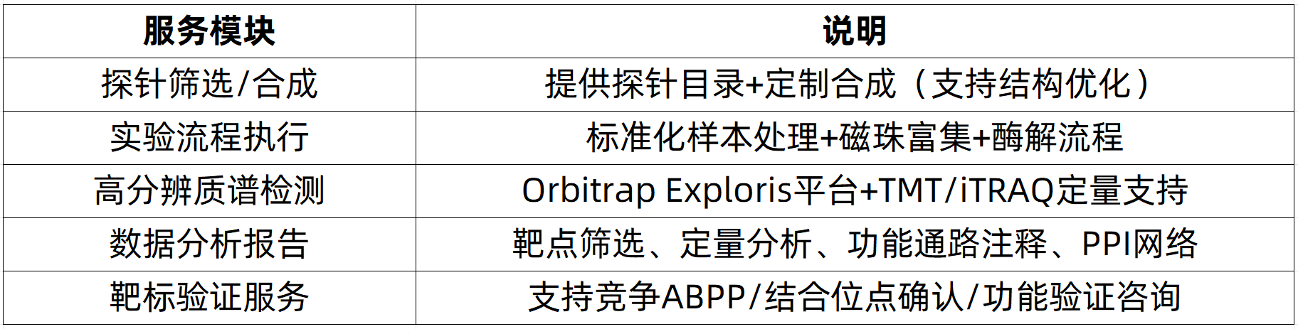activity-based-protein-profiling-zh3-2