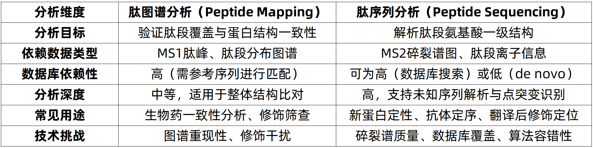 peptide-sequencing-zh11-1