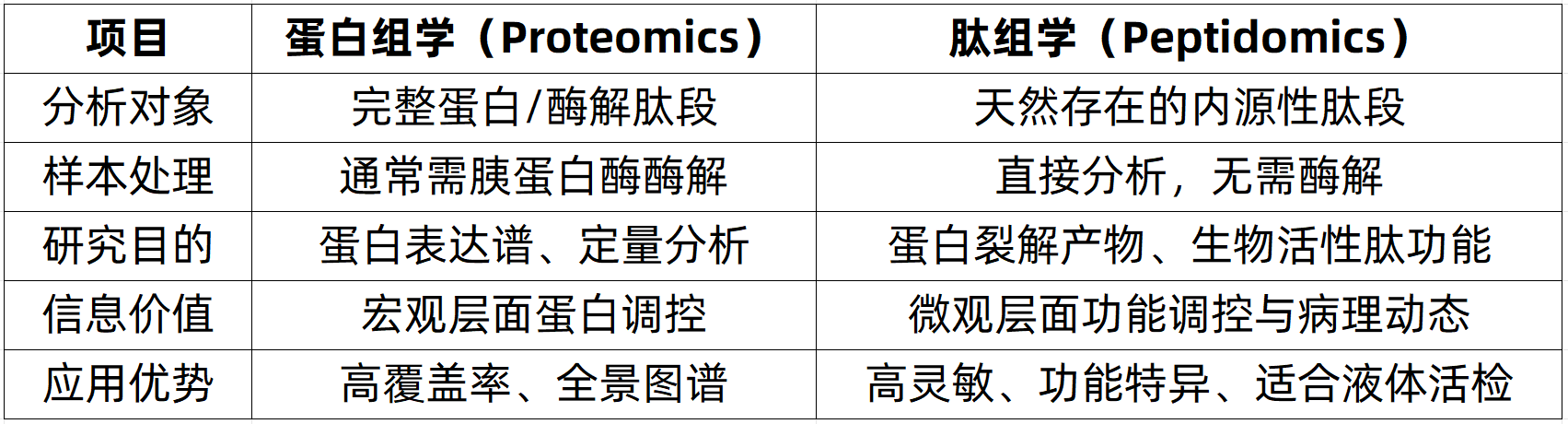 peptidomic-analysis-zh3-1