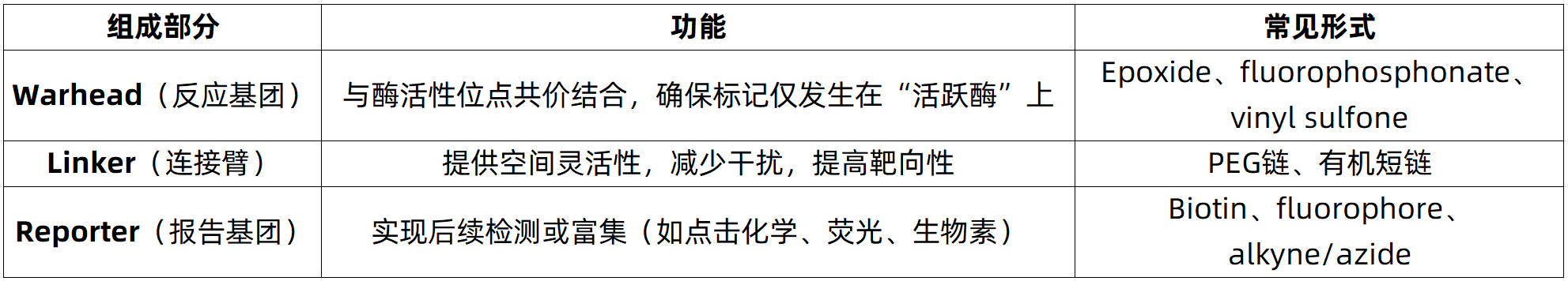 activity-based-protein-profiling-zh15-1