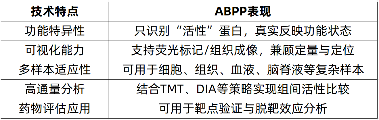 activity-based-protein-profiling-zh15-2