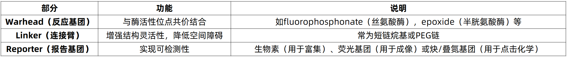 activity-based-protein-profiling-zh11-1