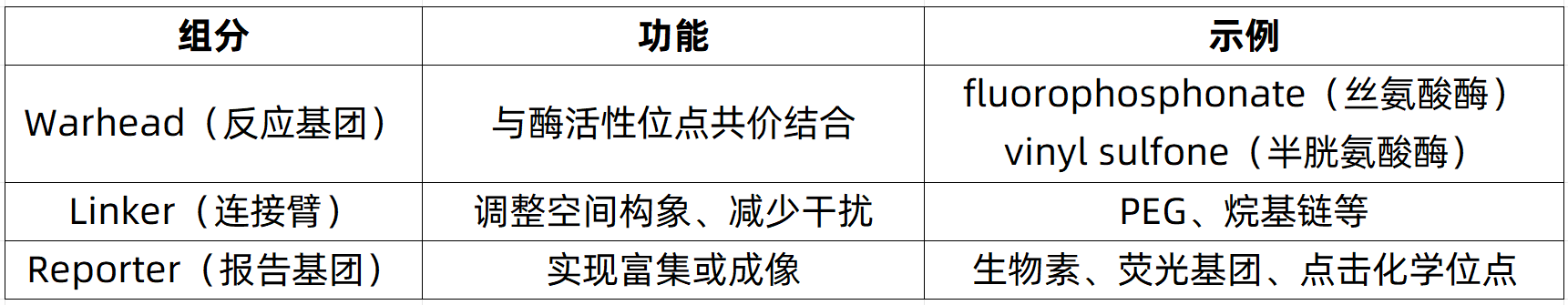 activity-based-protein-profiling-zh10-1