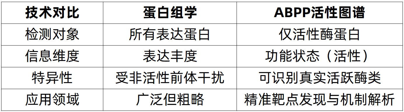 activity-based-protein-profiling-zh10-2