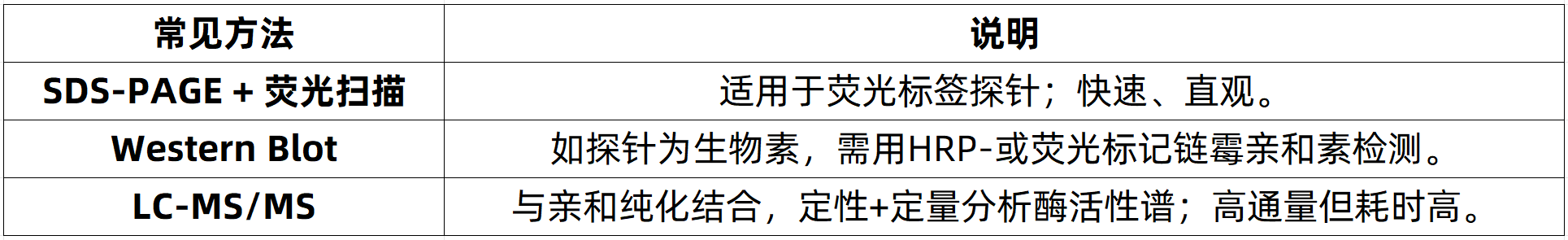 activity-based-protein-profiling-zh17-1