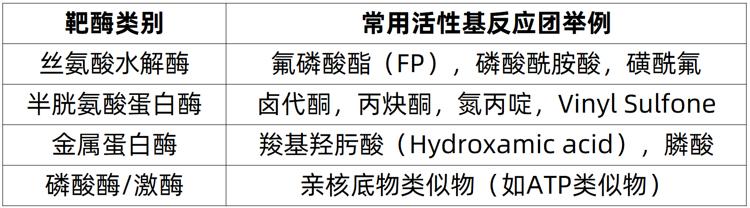 activity-based-protein-profiling-zh6-1