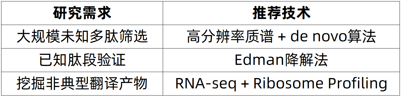 peptide-sequencing-zh19-1