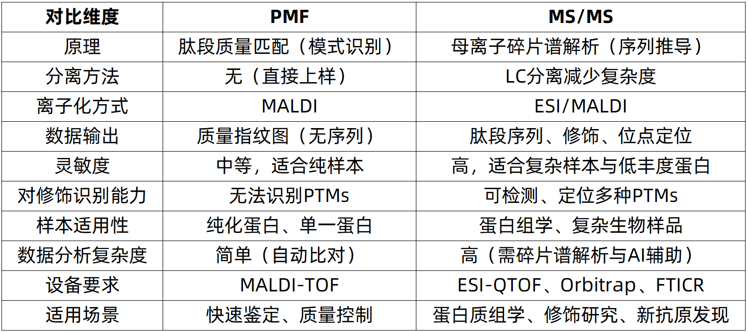 peptide-sequencing-zh4-1