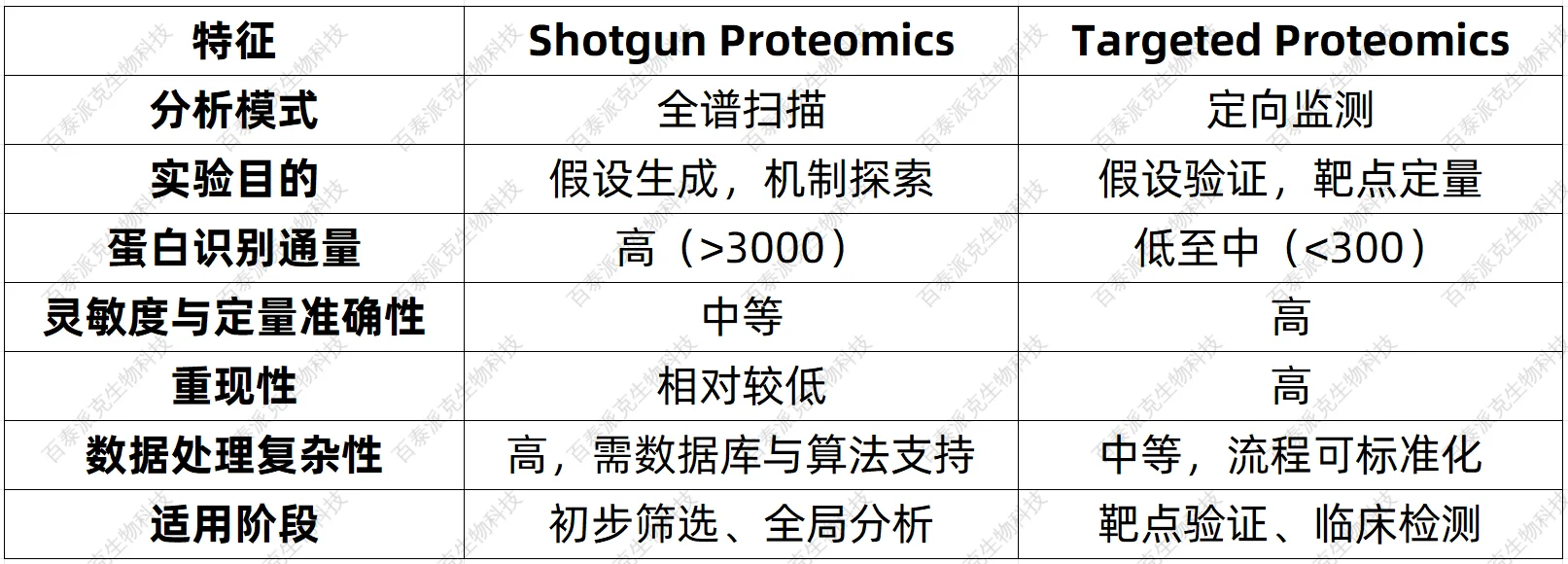 shotgun-proteomics-zh17-1