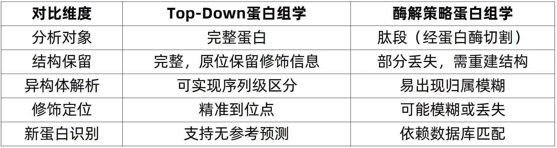 top-down-proteomics-zh12-1