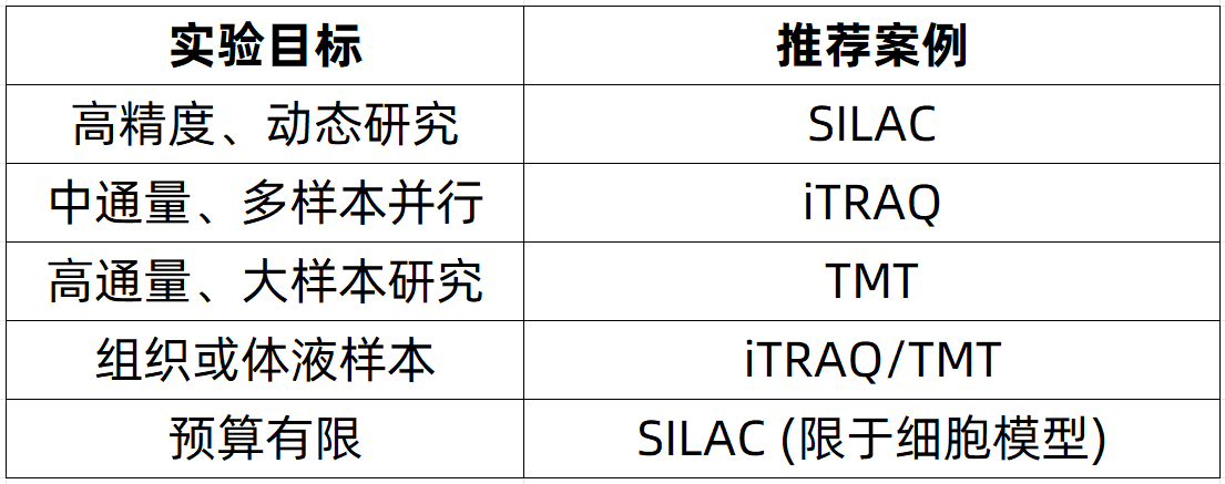 silac-based-quantitative-proteomics-analysis-zh2-2