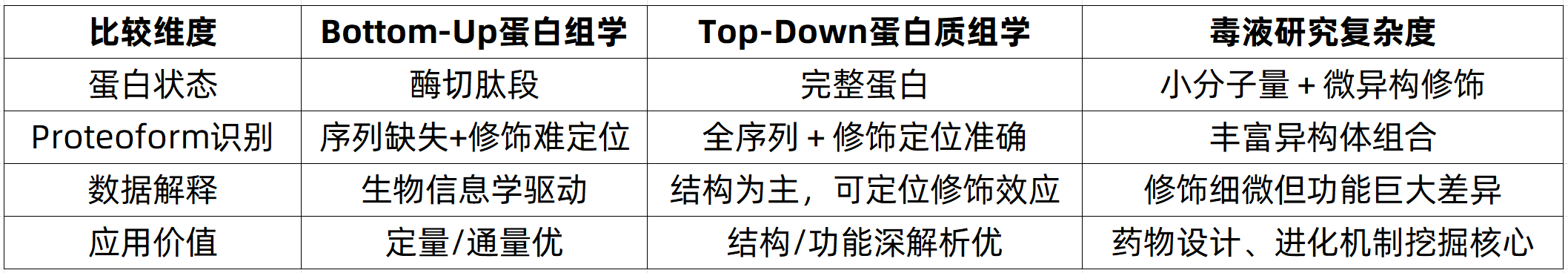 top-down-proteomics-zh6-1
