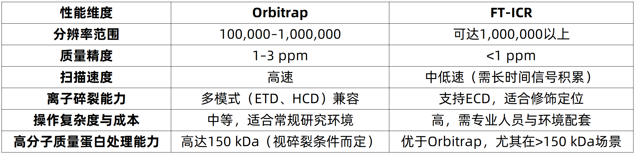 top-down-proteomics-zh14-1