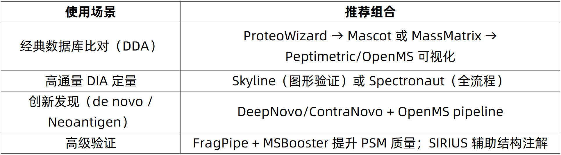 peptidomic-analysis-zh19-1