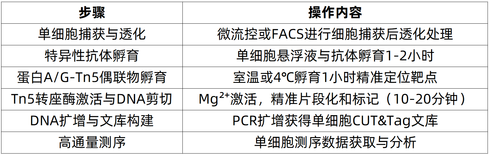 cut-and-tag-analysis-zh4-1