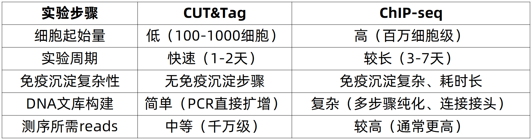 cut-and-tag-analysis-zh3-1