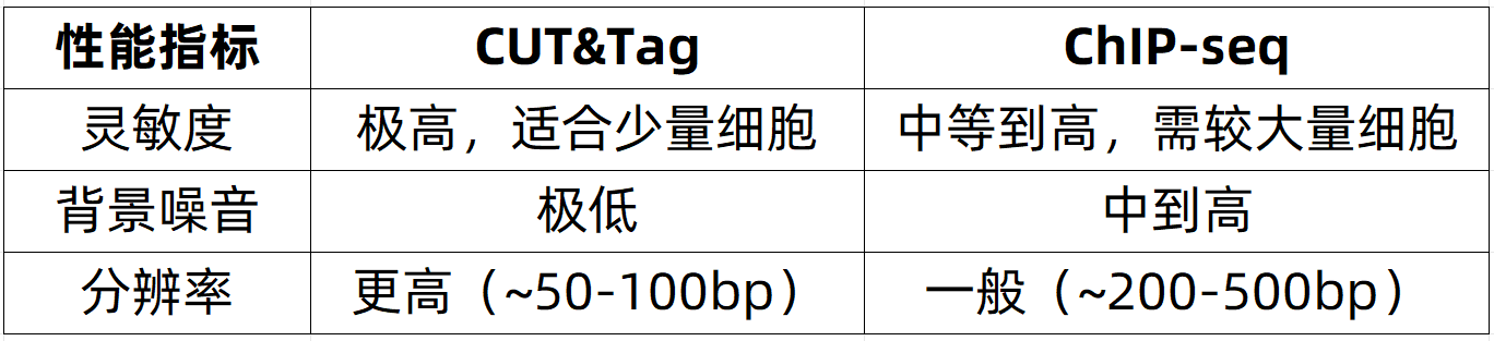 cut-and-tag-analysis-zh3-2