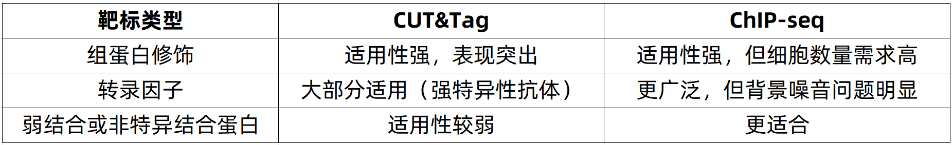 cut-and-tag-analysis-zh3-3