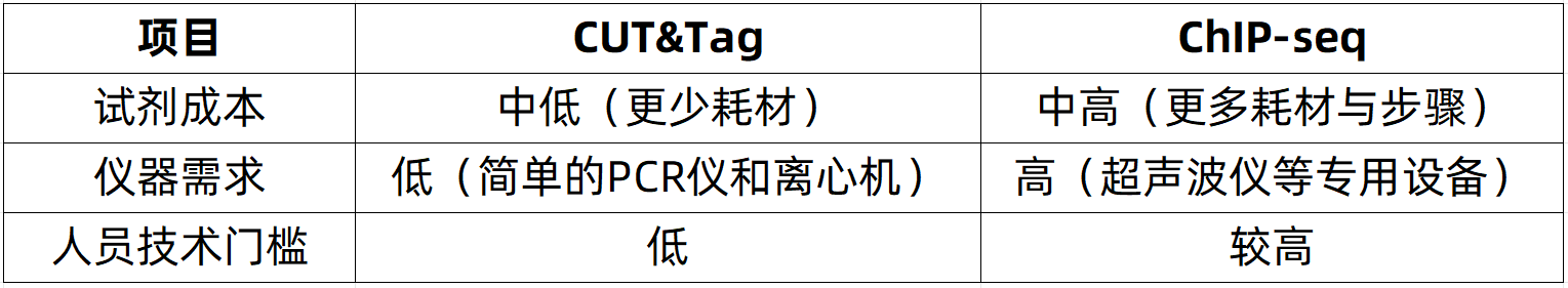 cut-and-tag-analysis-zh3-4