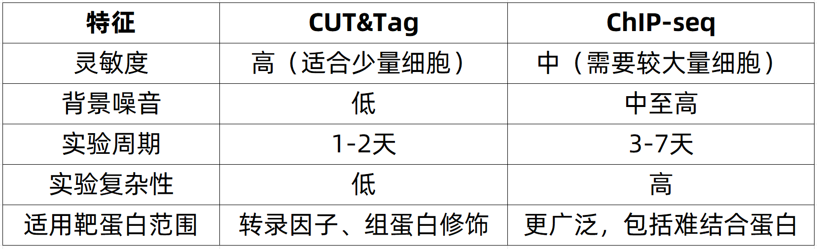 cut-and-tag-analysis-zh1-1