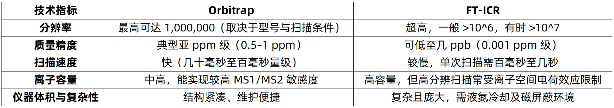 bottom-up-proteomics-zh6-1