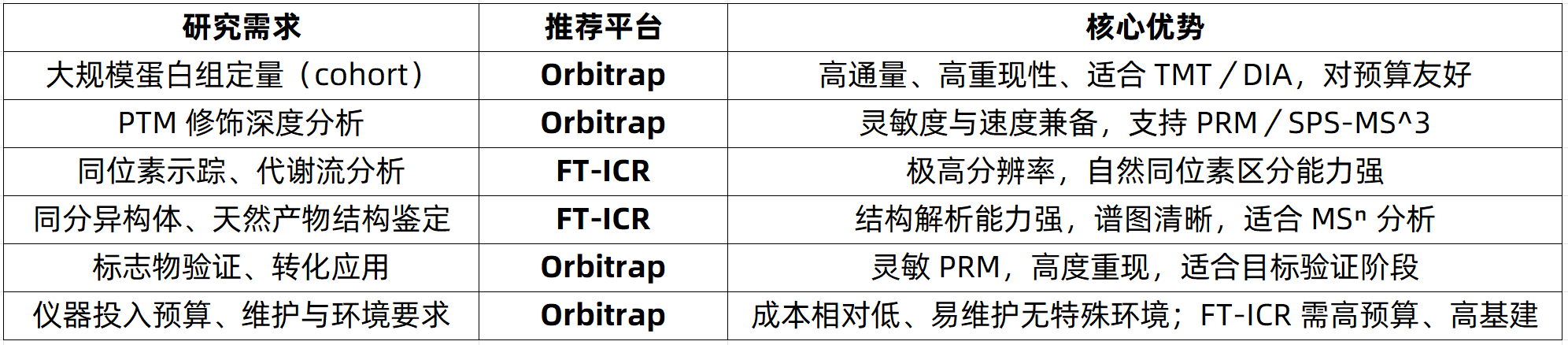 bottom-up-proteomics-zh6-3