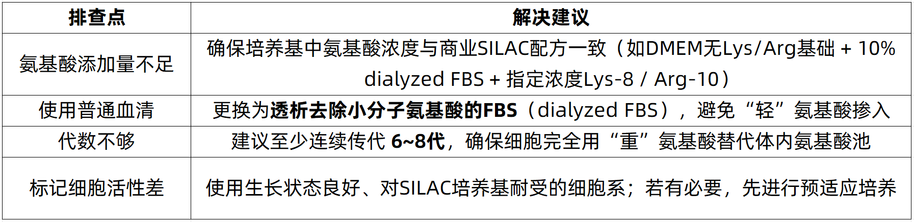 silac-based-quantitative-proteomics-analysis-zh10-1