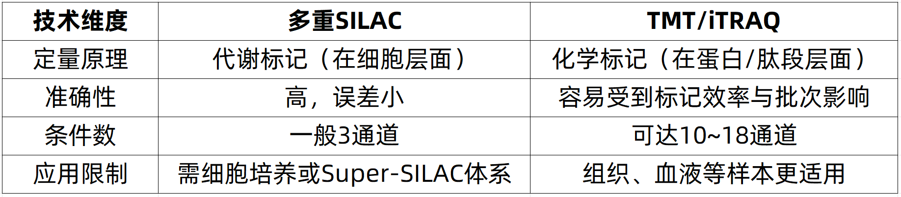 silac-based-quantitative-proteomics-analysis-zh8-2