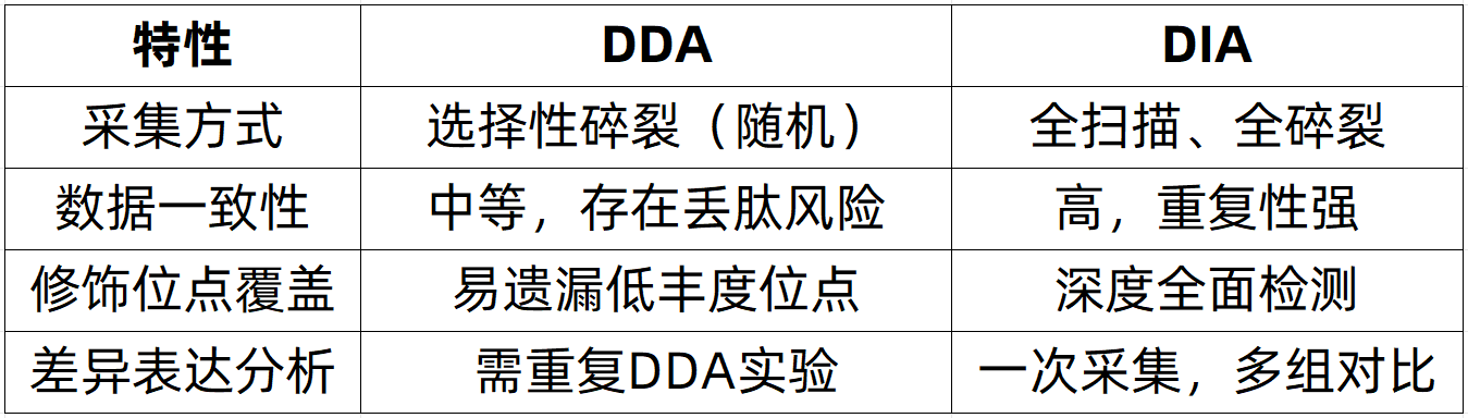 protein-lactylation-modification-analysis-zh4-1