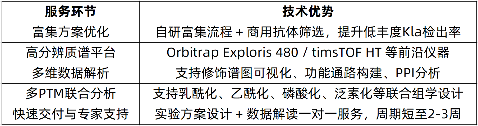 protein-lactylation-modification-analysis-zh3-1