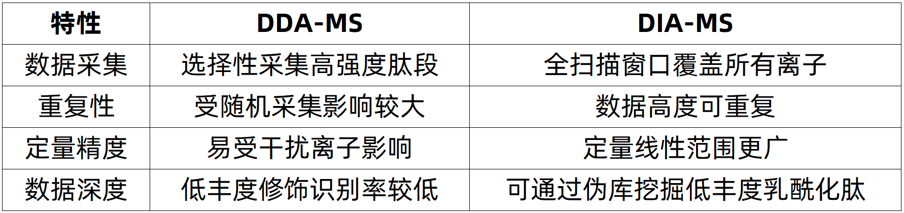protein-lactylation-modification-analysis-zh10-1