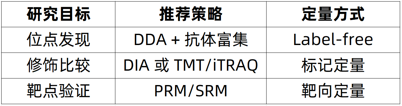 protein-lactylation-modification-analysis-zh9-1