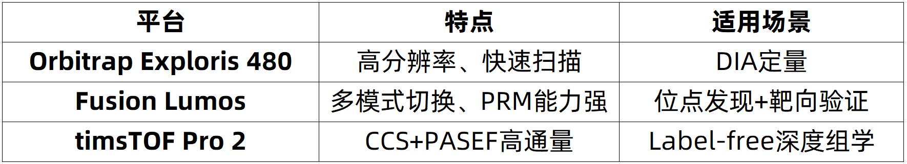 protein-lactylation-modification-analysis-zh9-2