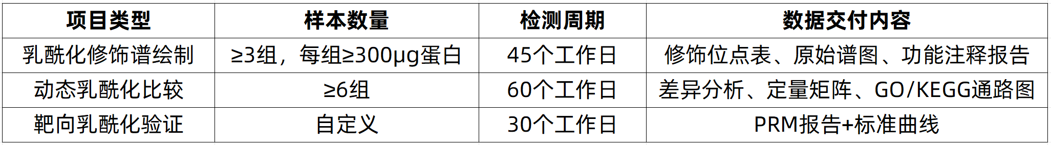 protein-lactylation-modification-analysis-zh9-3