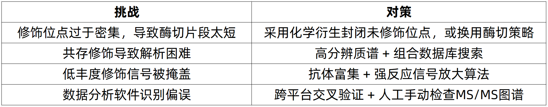 histone-post-translational-modification-analysis-zh6-1