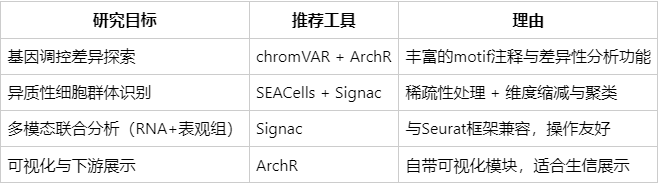 cut-and-tag-analysis-zh10 cut-and-tag-analysis-zh10