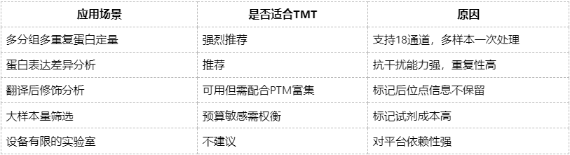 tmt-quantitative-proteomics-zh20